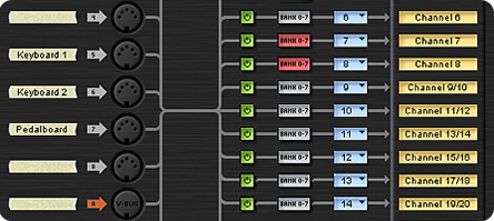 Channel's MIDI Patchbay