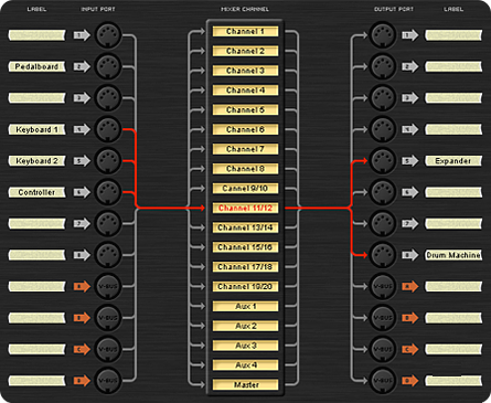 Global MIDI routing