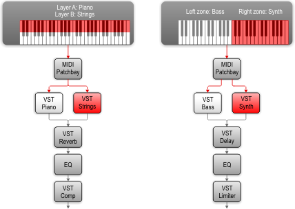 Layer e split