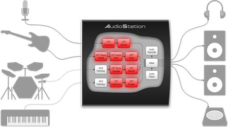 Schema d'uso del Player VST